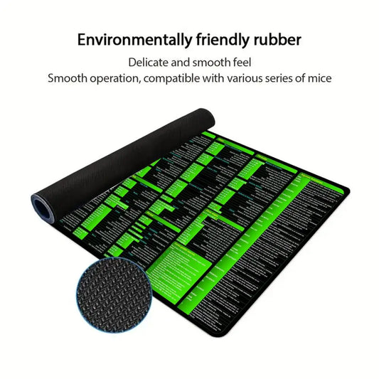 Large Excel Spanish Mouse Pad Cheat Sheet For Blender Shortcuts Professional Keyboard Mousepad Software Web AI Engineer Desk Mat